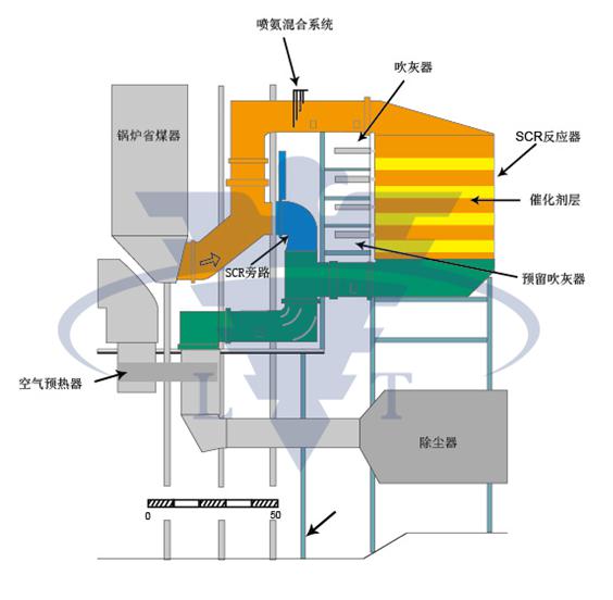 SCR脫硝吹灰器的選型分析、設(shè)計(jì)要點(diǎn) 